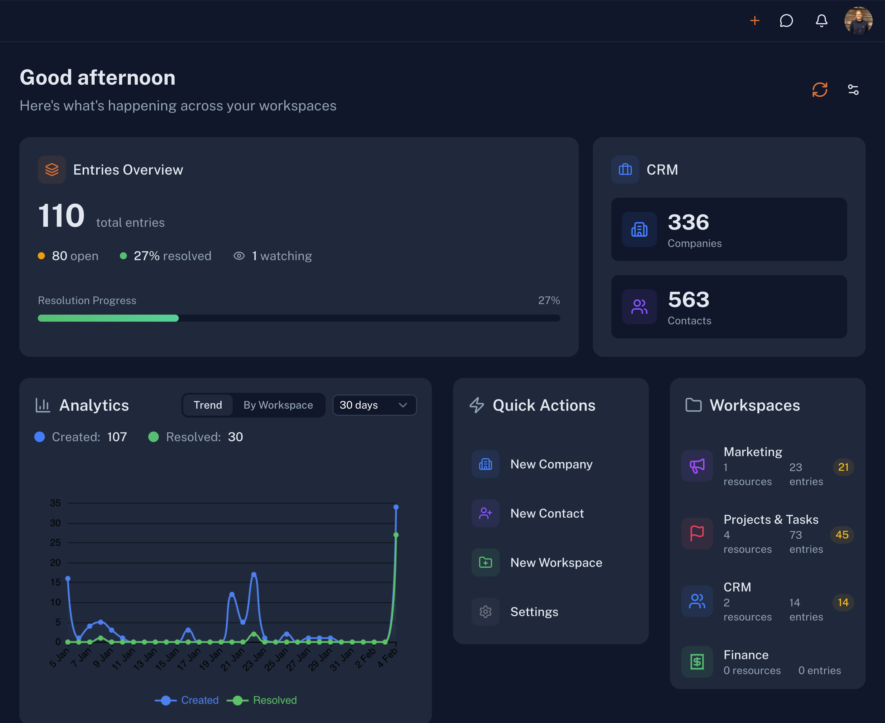Dashboard preview